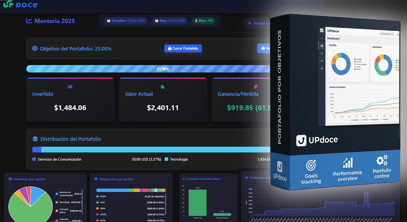 Control de Portafolio por Objetivos - Panel UPdoce